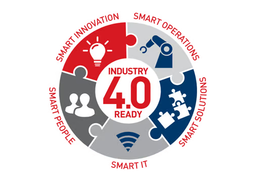 INDÚSTRIA 4.0, a transformação digital