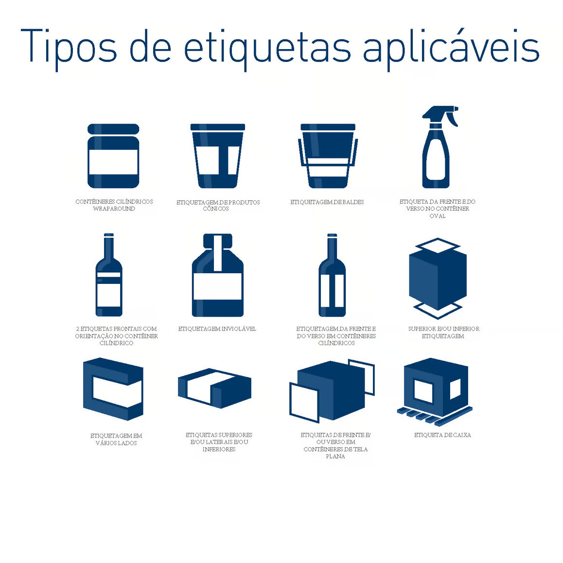 Etiquetadora Automática